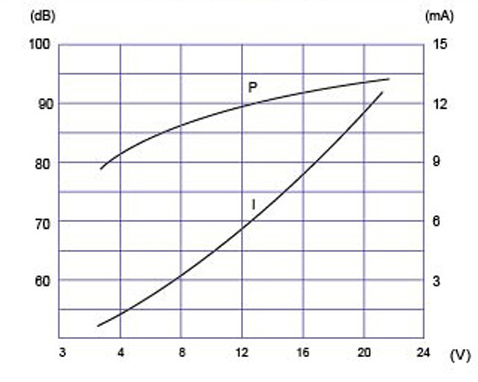 HND-2316 test report acoustic measurement
